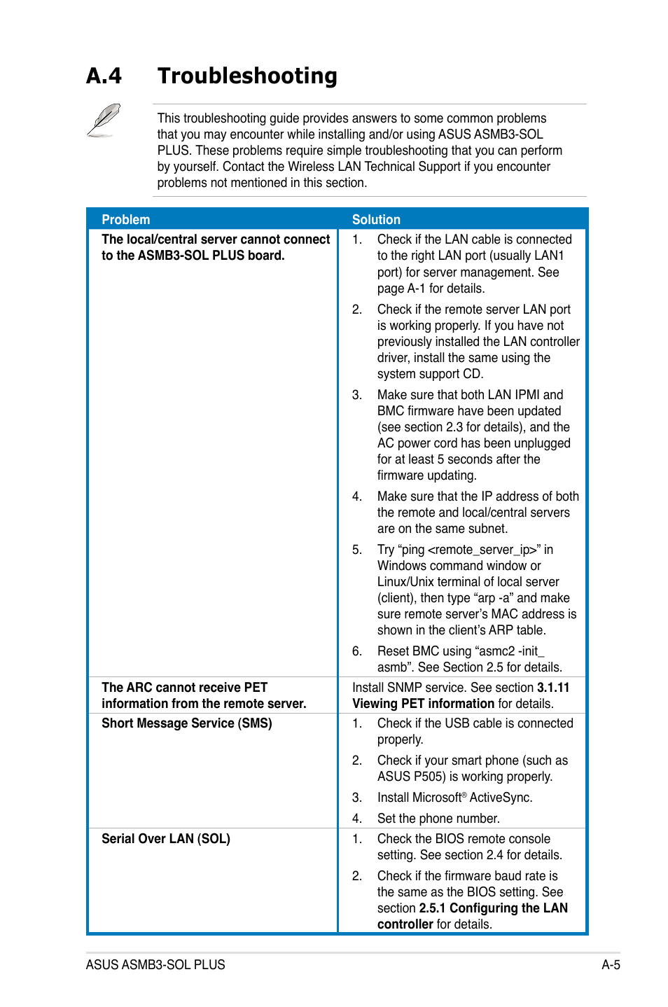 A.4 troubleshooting | Asus ASMB3-SOL User Manual | Page 69 / 70