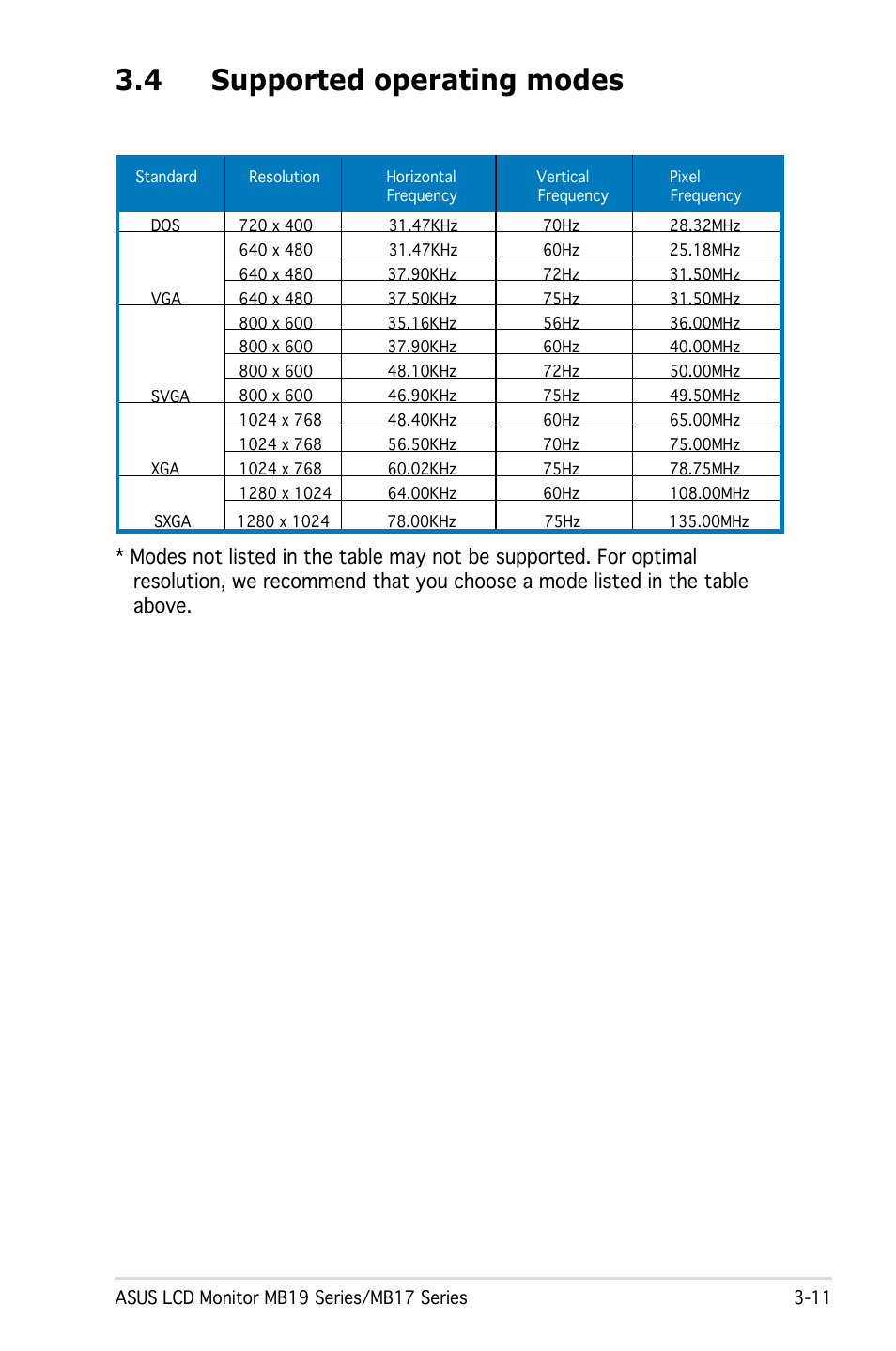 4 supported operating modes | Asus MB19 User Manual | Page 29 / 30