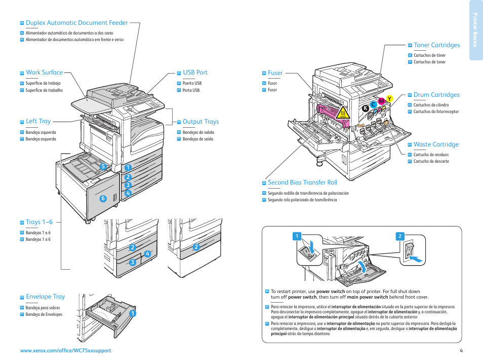 Output trays, Waste cartridge, Second bias transfer roll | Duplex automatic document feeder, Trays 1–6 usb port, Work surface, Left tray, Envelope tray, Fuser, Toner cartridges | Xerox WorkCentre 7525-7530-7535-7545-7556 con EFI Fiery Controller-17871 User Manual | Page 4 / 20