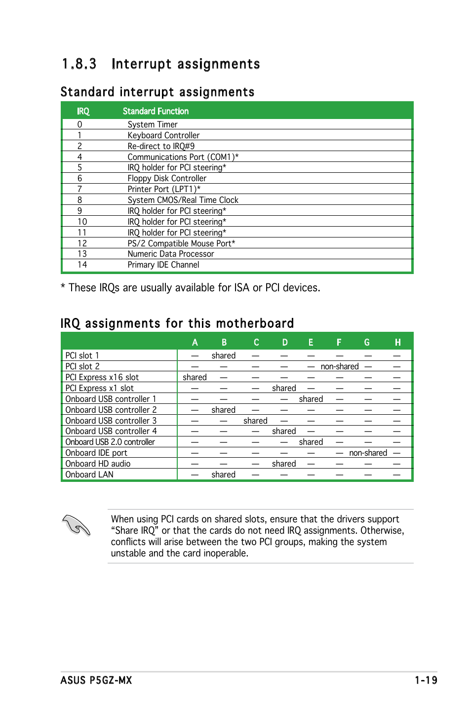3 interrupt assignments, Standard interrupt assignments, Irq assignments for this motherboard | Asus Motherboard P5GZ-MX User Manual | Page 31 / 94