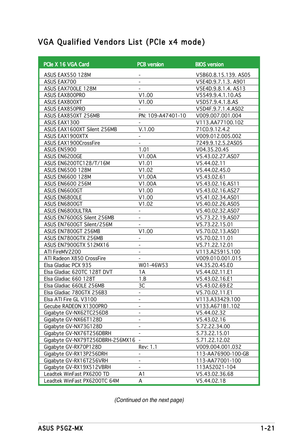 Vga qualified vendors list (pcie x4 mode) | Asus Motherboard P5GZ-MX User Manual | Page 33 / 94