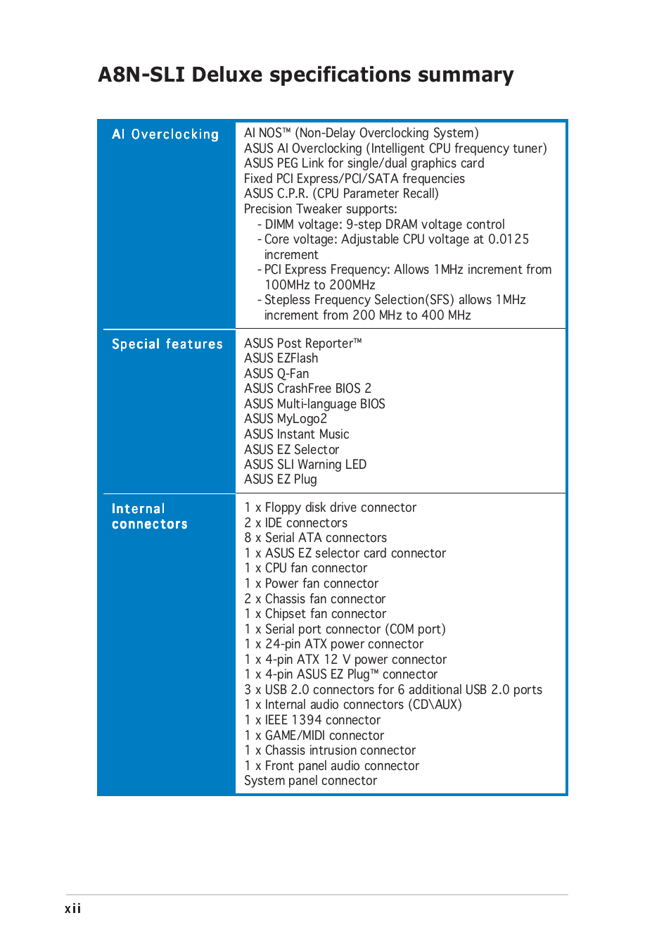 A8n-sli deluxe specifications summary | Asus Motherboard A8N-SLI User Manual | Page 12 / 176