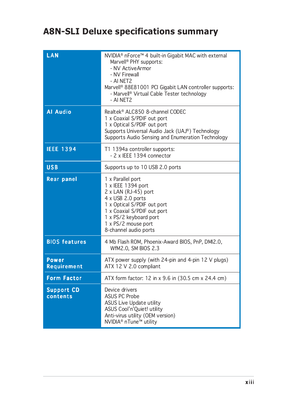 A8n-sli deluxe specifications summary | Asus Motherboard A8N-SLI User Manual | Page 13 / 176