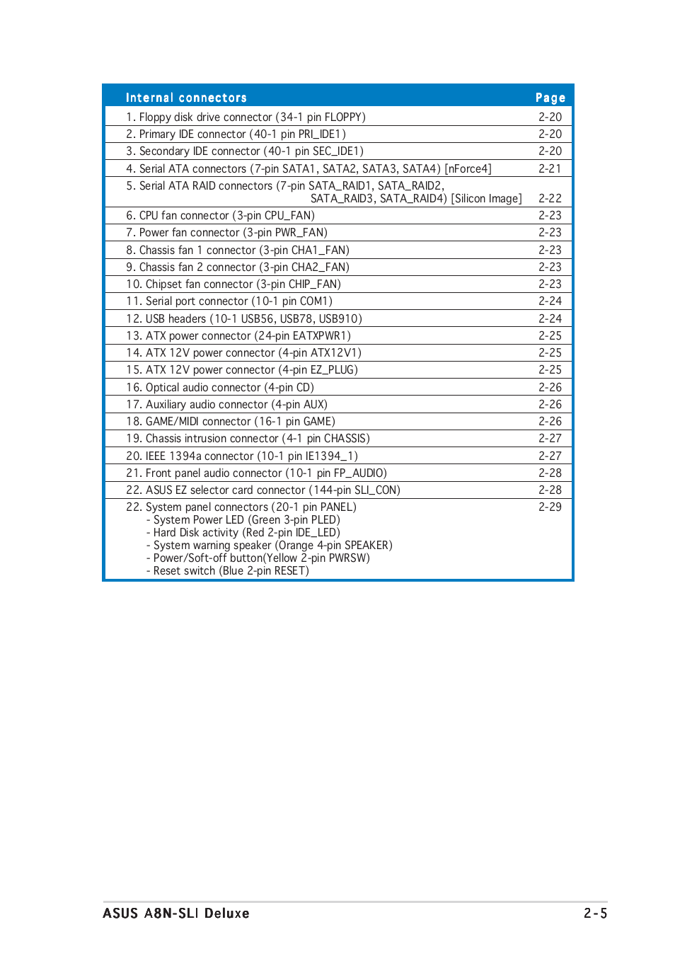 Asus Motherboard A8N-SLI User Manual | Page 31 / 176