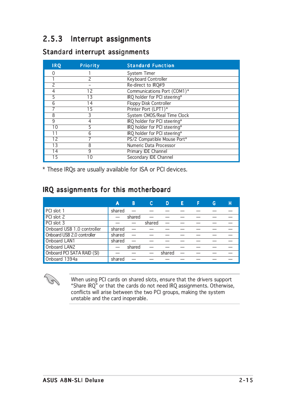 Standard interrupt assignments, Irq assignments for this motherboard | Asus Motherboard A8N-SLI User Manual | Page 41 / 176