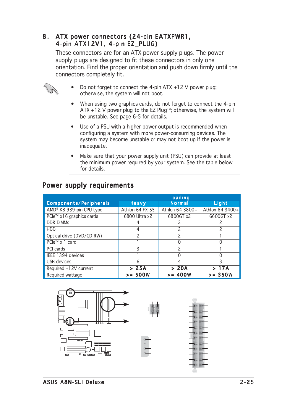 Power supply requirements | Asus Motherboard A8N-SLI User Manual | Page 51 / 176