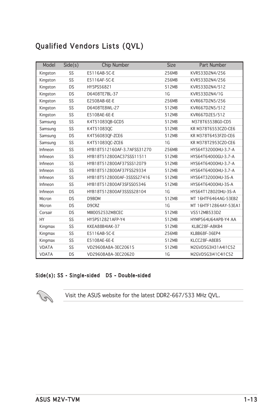 Qualified vendors lists (qvl), Asus m2v-tvm 1-13 | Asus M2V-TVM User Manual | Page 23 / 82