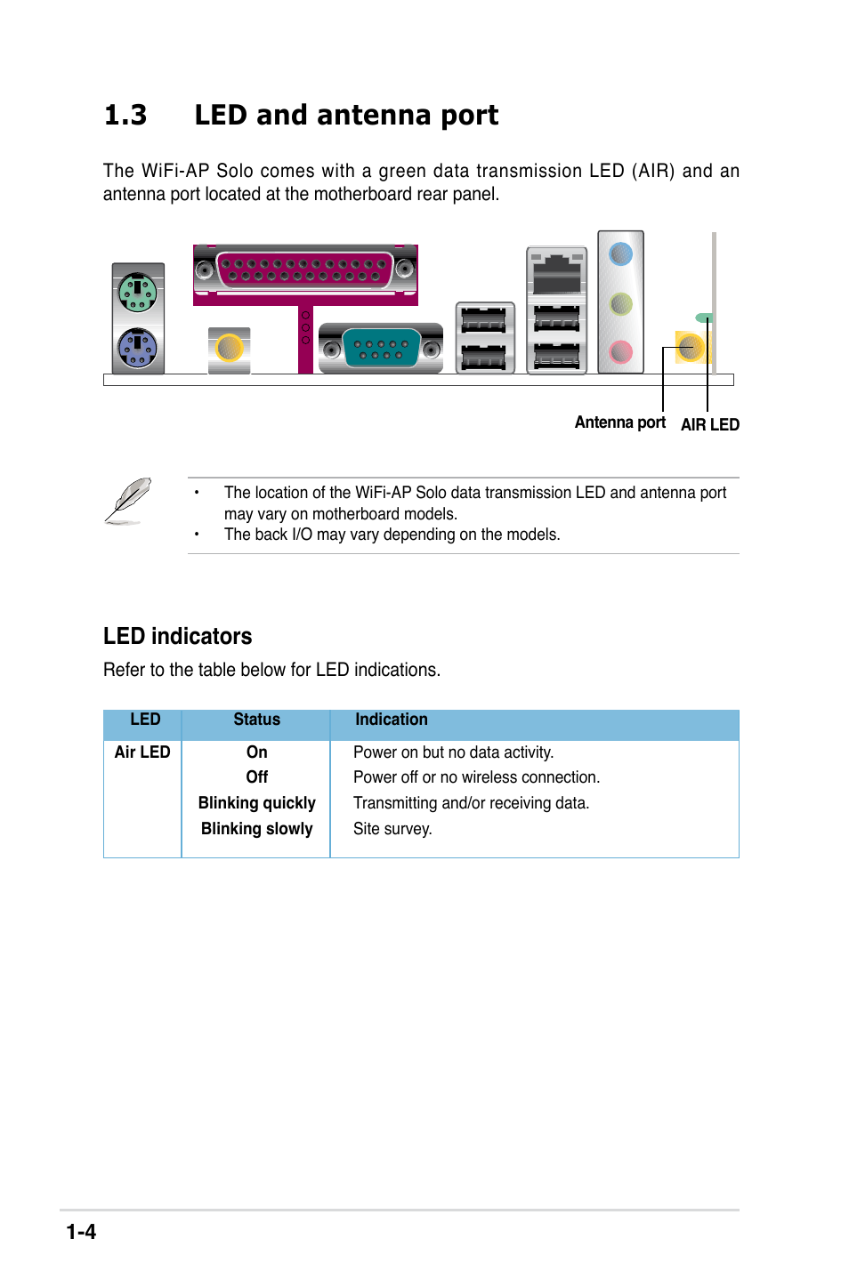 3 led and antenna port, Led indicators | Asus II E2949 User Manual | Page 10 / 50