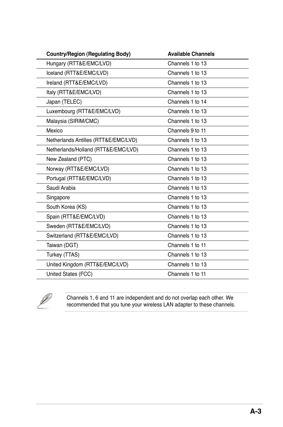 Asus II E2949 User Manual | Page 47 / 50