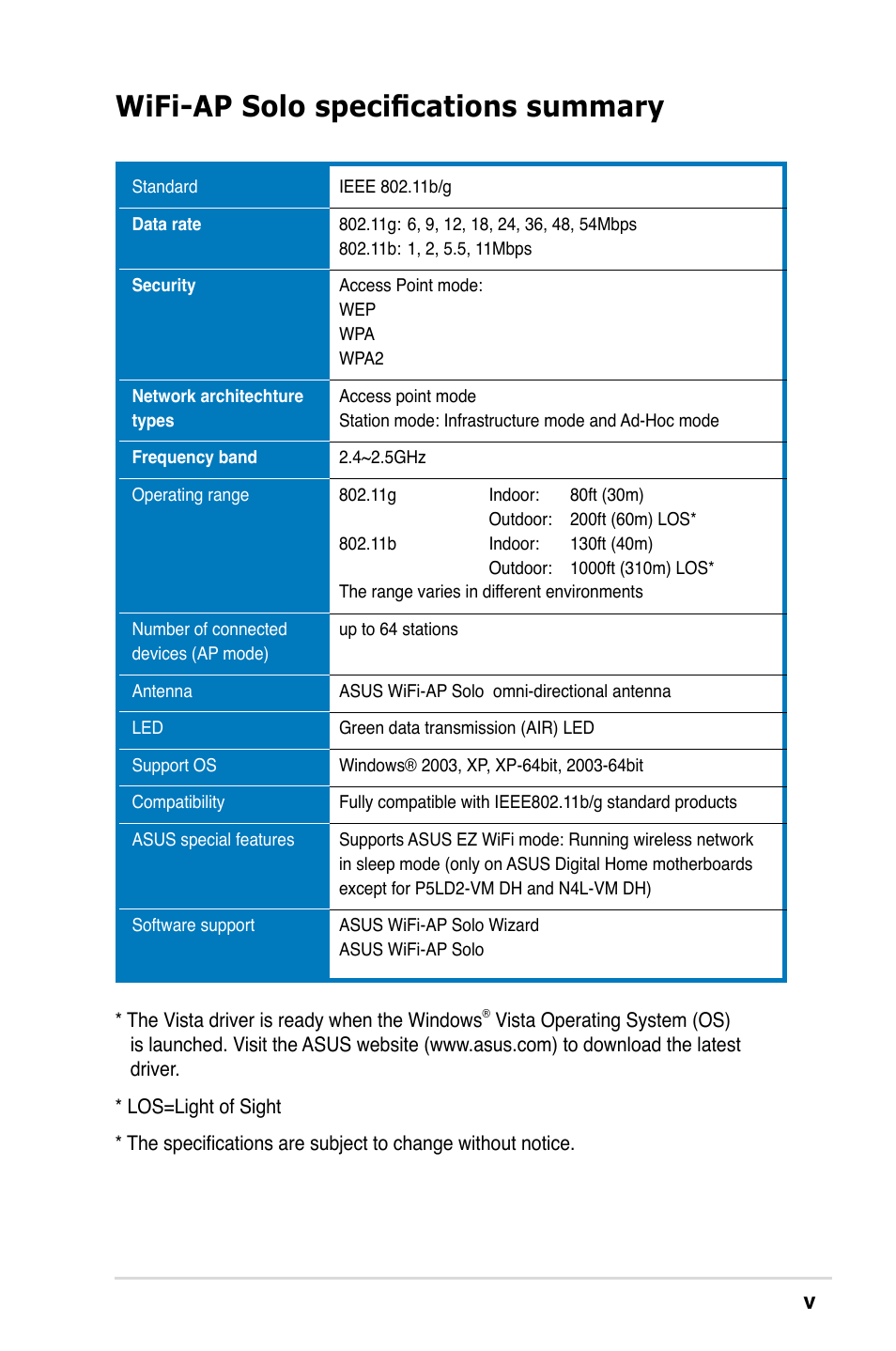 Wifi-ap solo specifications summary | Asus II E2949 User Manual | Page 5 / 50