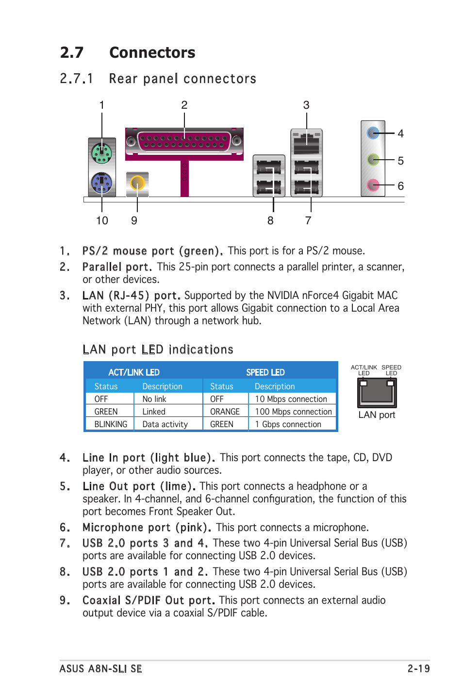 7 connectors, 1 rear panel connectors, Lan port led indications | Asus Motherboard A8N-SLI SE User Manual | Page 43 / 152