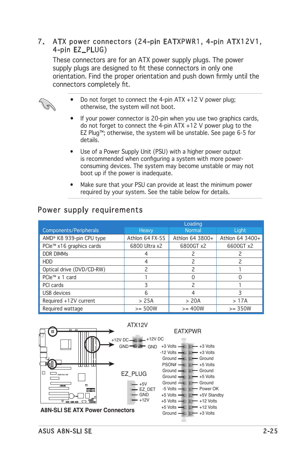 Power supply requirements | Asus Motherboard A8N-SLI SE User Manual | Page 49 / 152