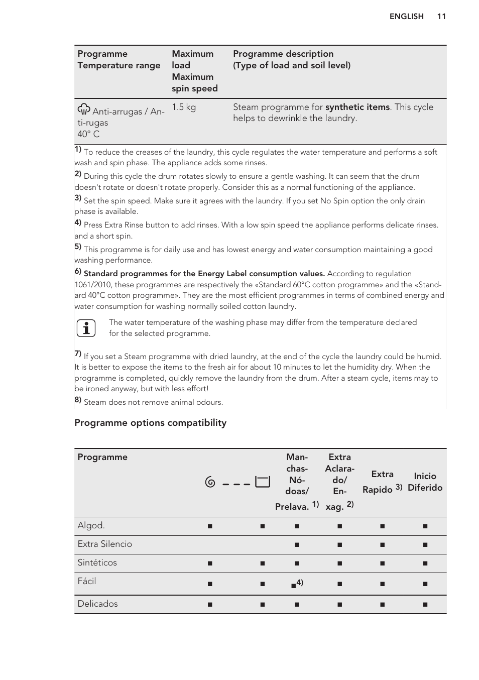 AEG L85275XFL User Manual | Page 11 / 56