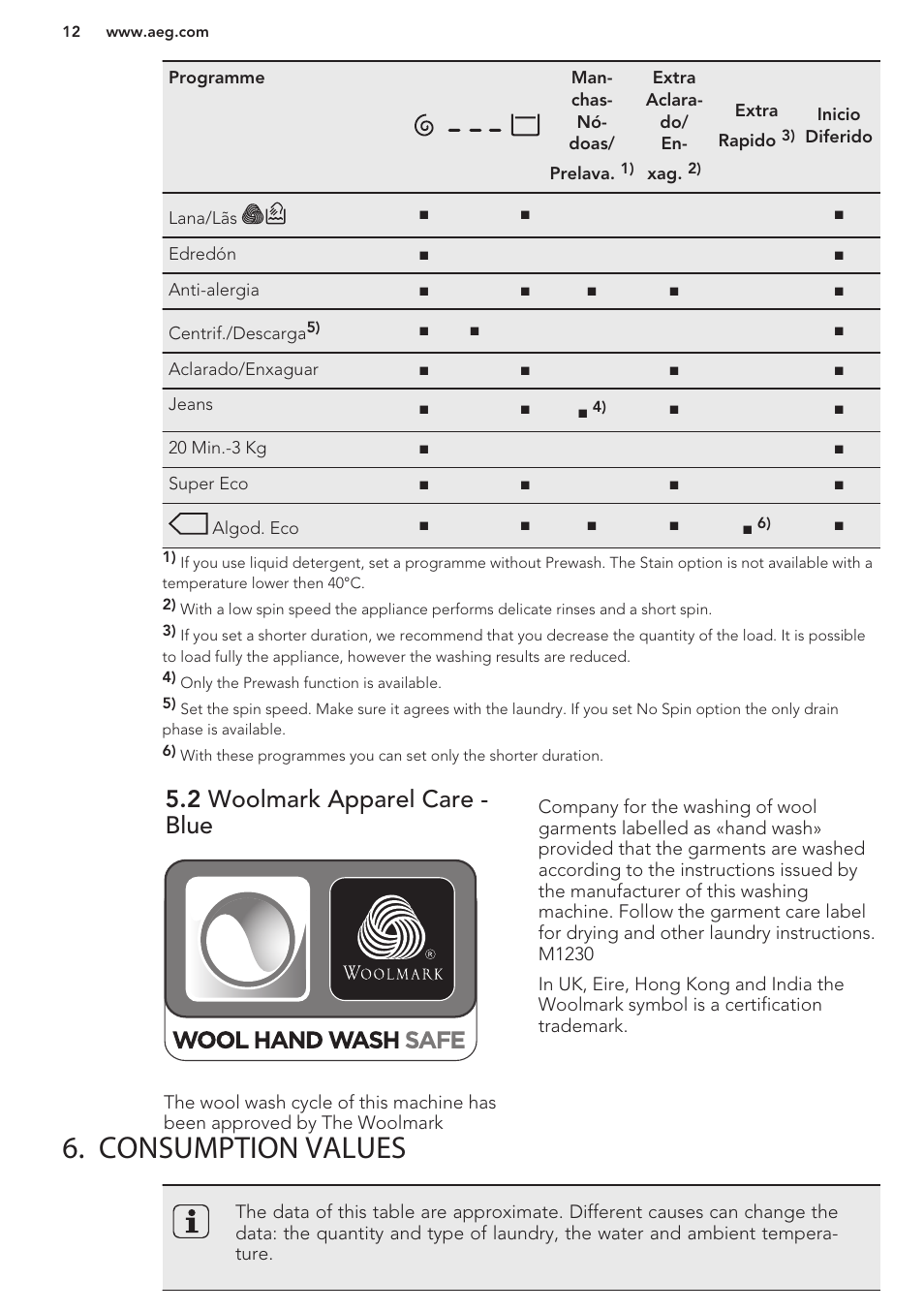 2 woolmark certificate, Consumption values, 2 woolmark apparel care - blue | AEG L85275XFL User Manual | Page 12 / 56