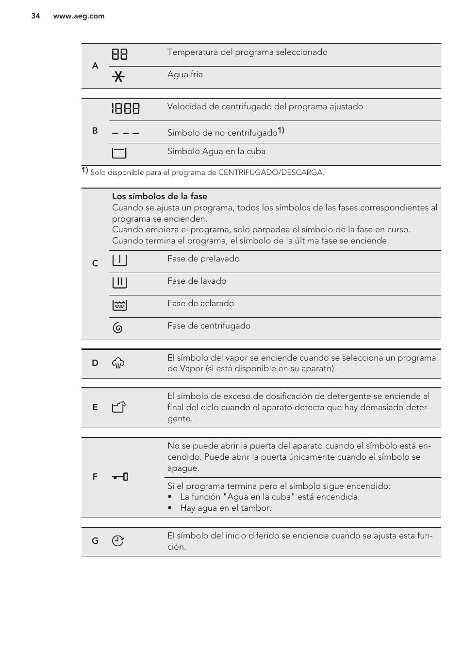AEG L85275XFL User Manual | Page 34 / 56