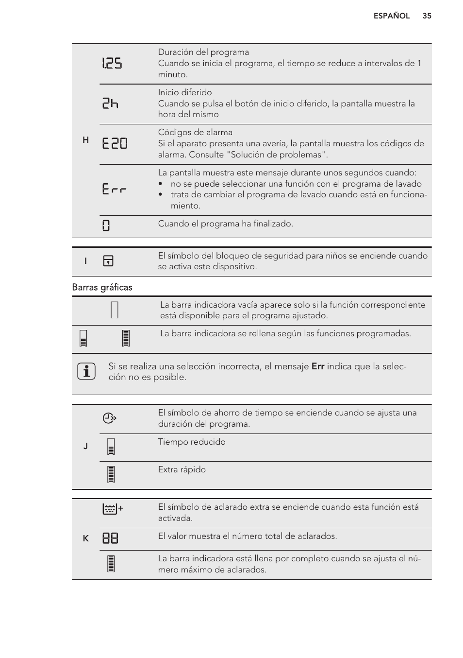 AEG L85275XFL User Manual | Page 35 / 56