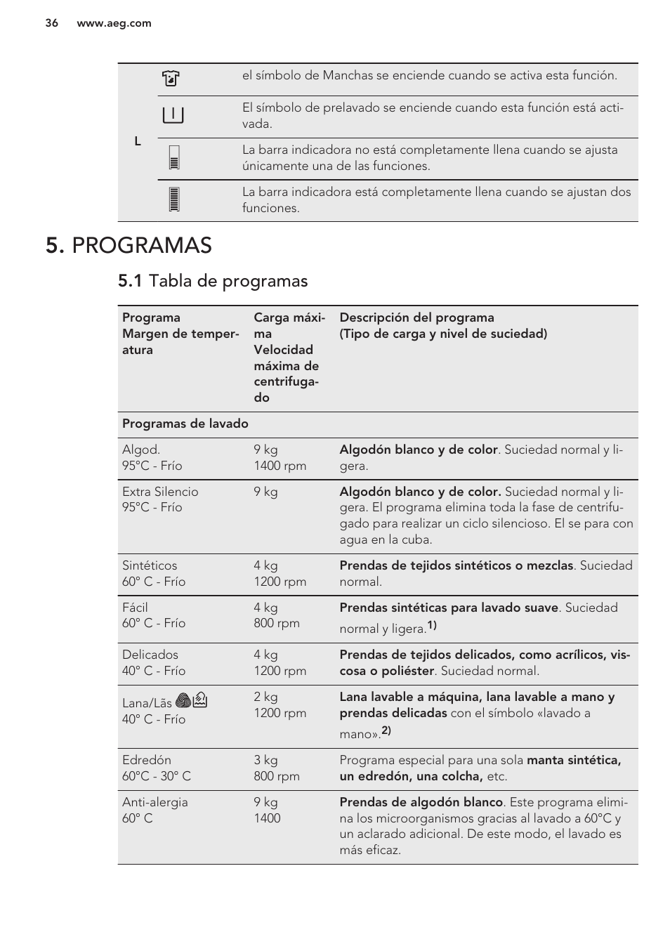 Programas, 1 tabla de programas | AEG L85275XFL User Manual | Page 36 / 56