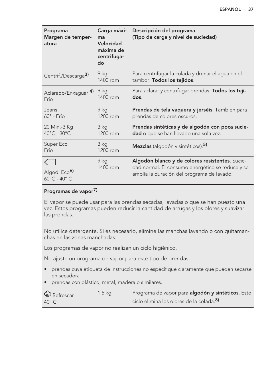 AEG L85275XFL User Manual | Page 37 / 56