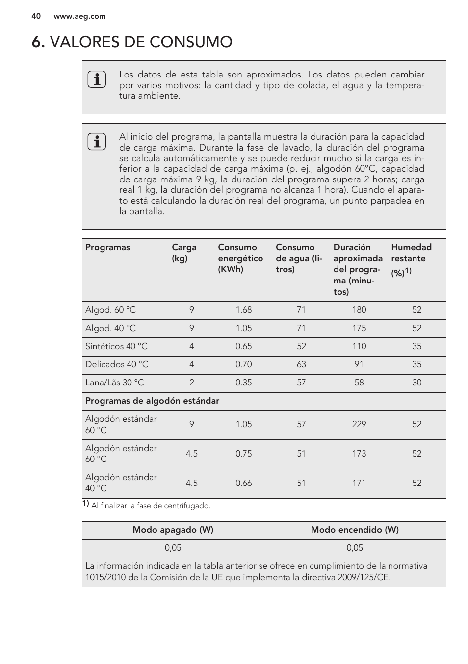 Valores de consumo, Opciones | AEG L85275XFL User Manual | Page 40 / 56