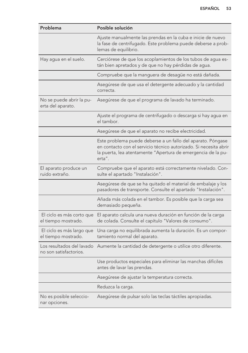 AEG L85275XFL User Manual | Page 53 / 56