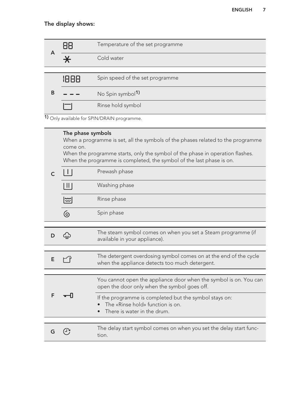 AEG L85275XFL User Manual | Page 7 / 56