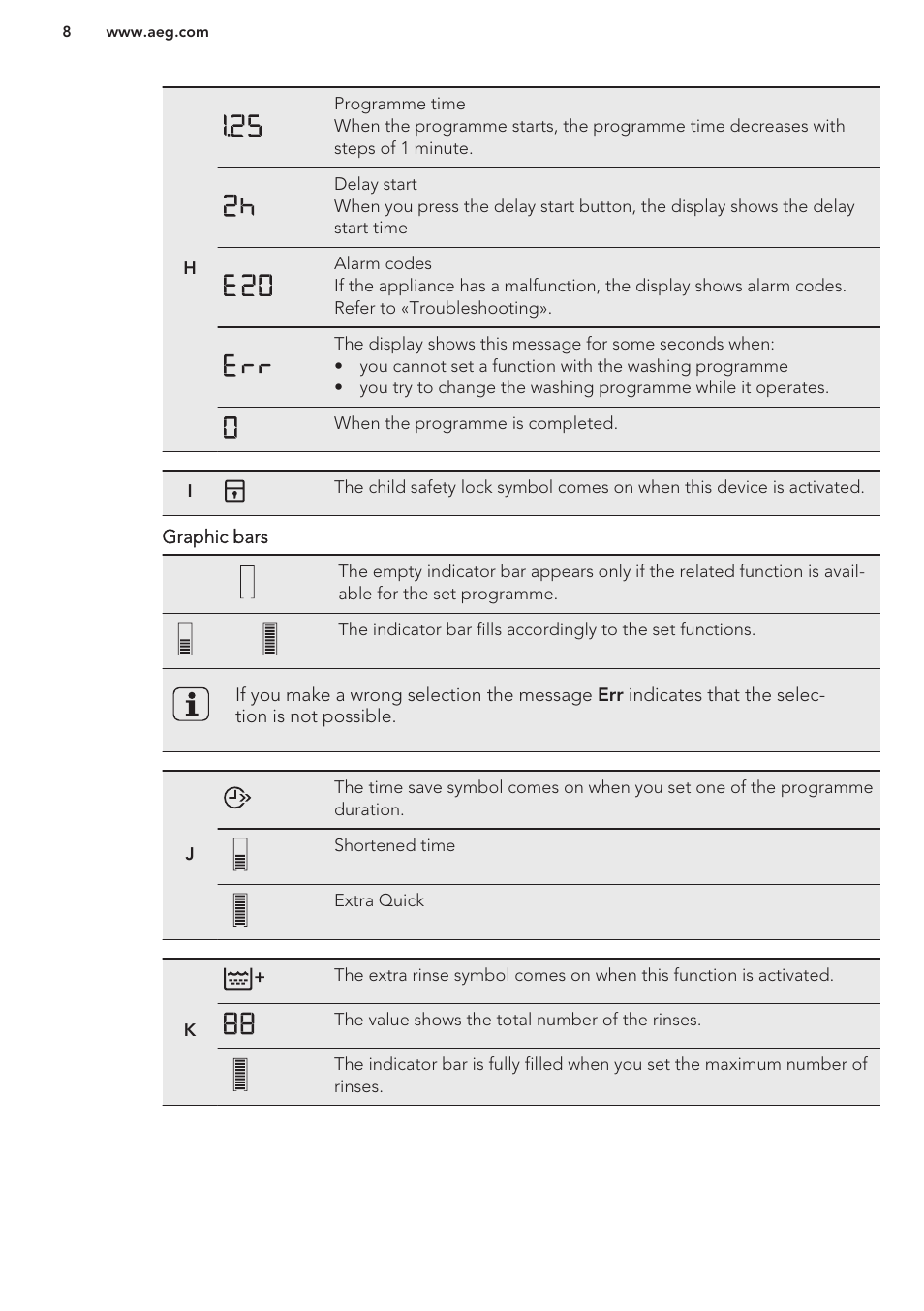 AEG L85275XFL User Manual | Page 8 / 56