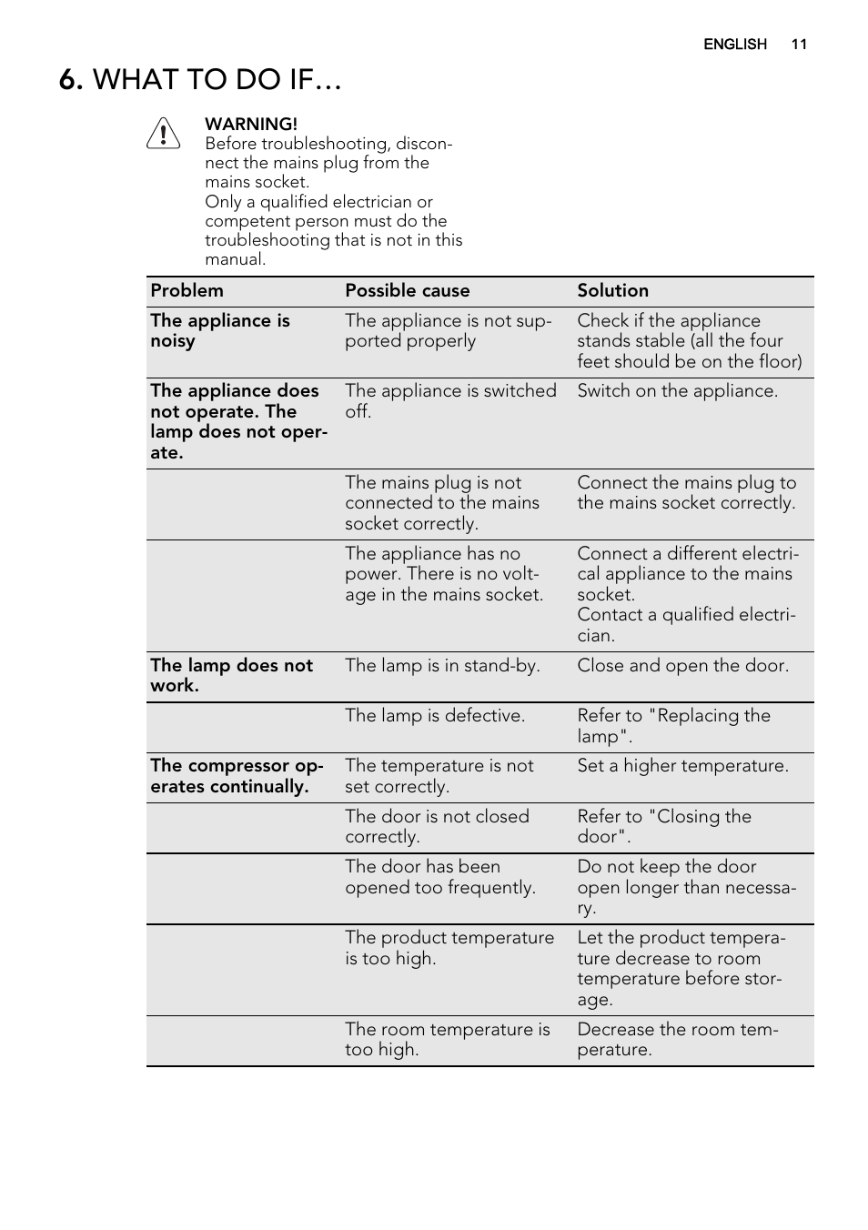 What to do if | AEG SKD71800F0 User Manual | Page 11 / 64