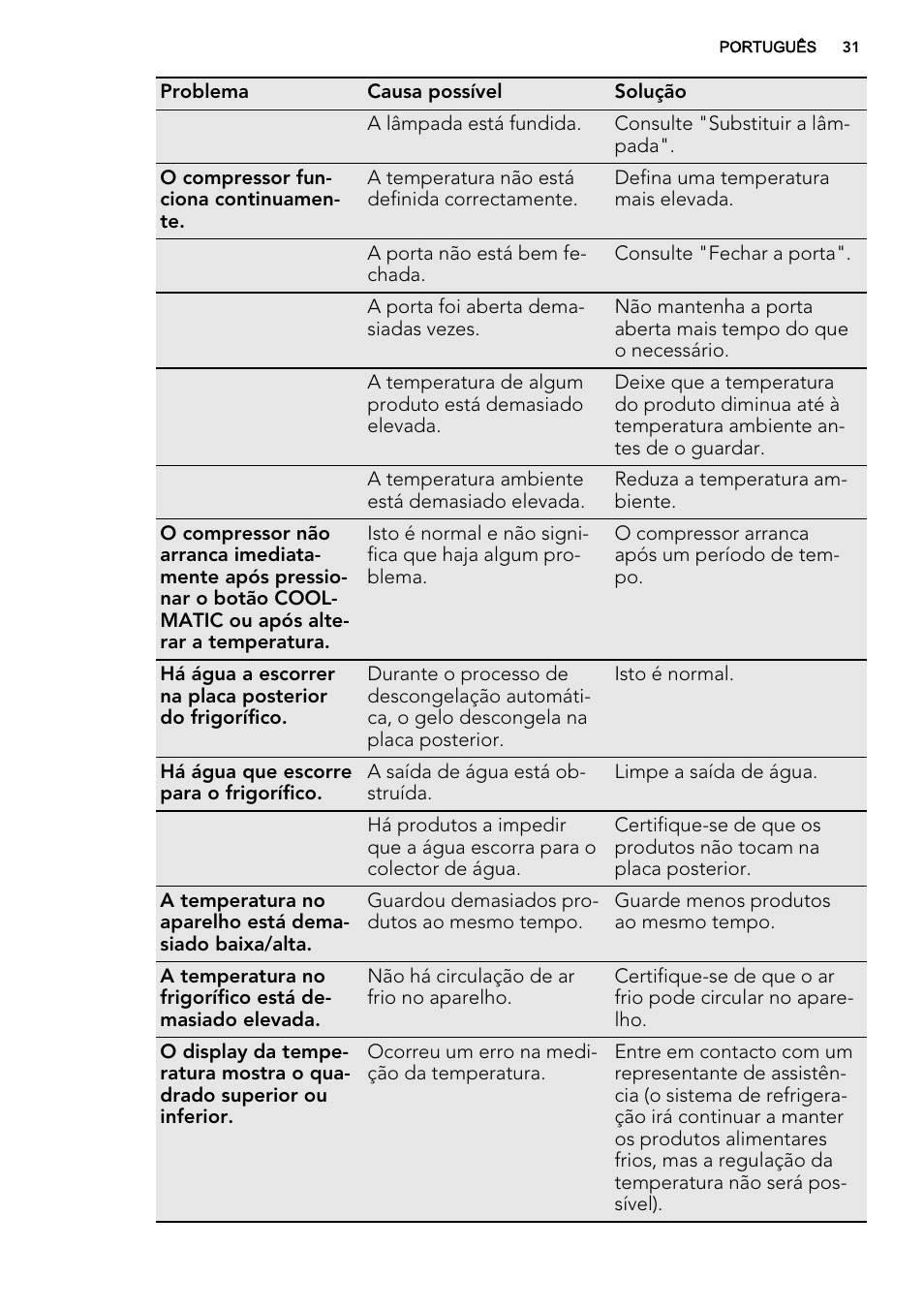 AEG SKD71800F0 User Manual | Page 31 / 64