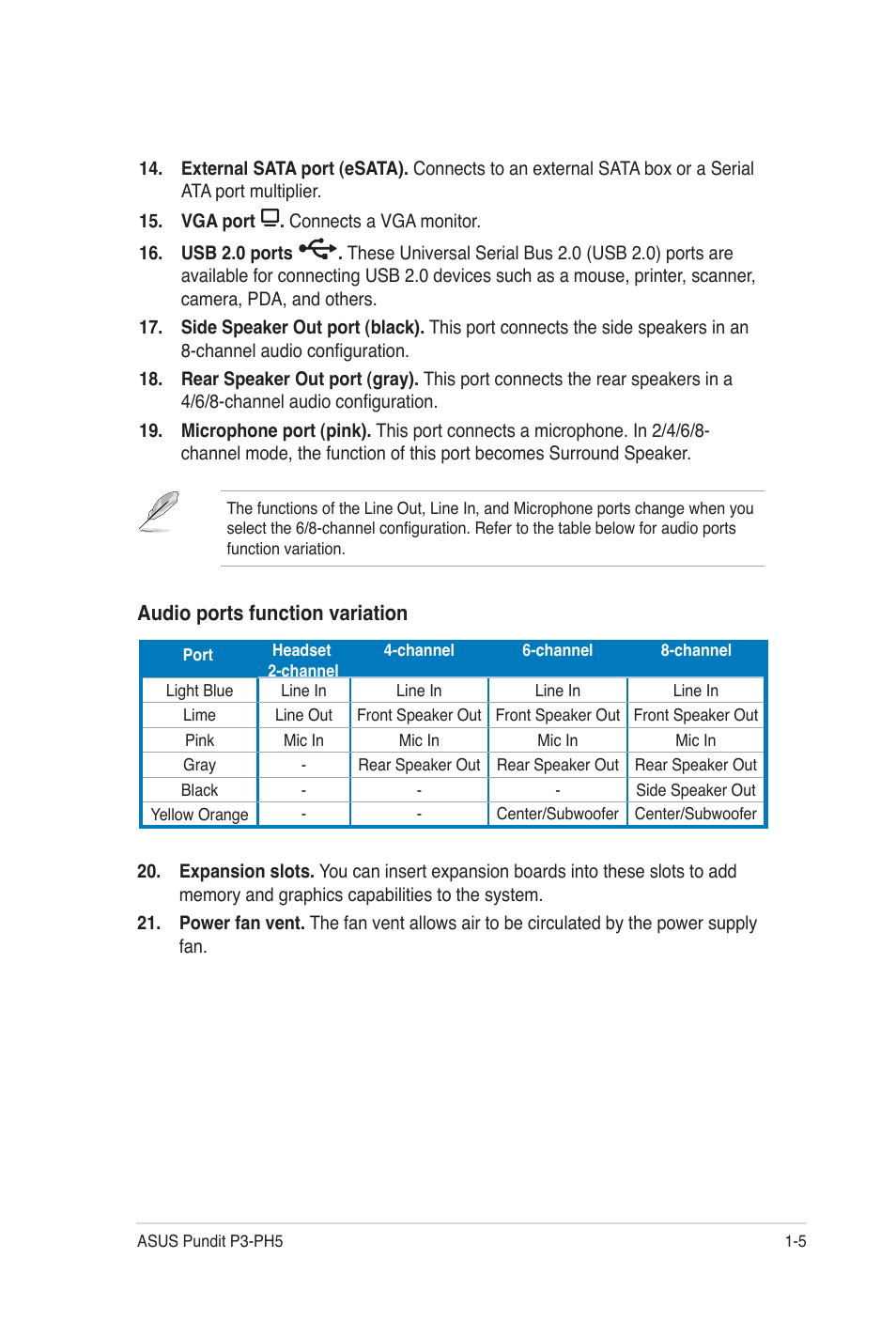 Audio ports function variation | Asus Desktop Barebone Pundit P3-PH5 User Manual | Page 15 / 100