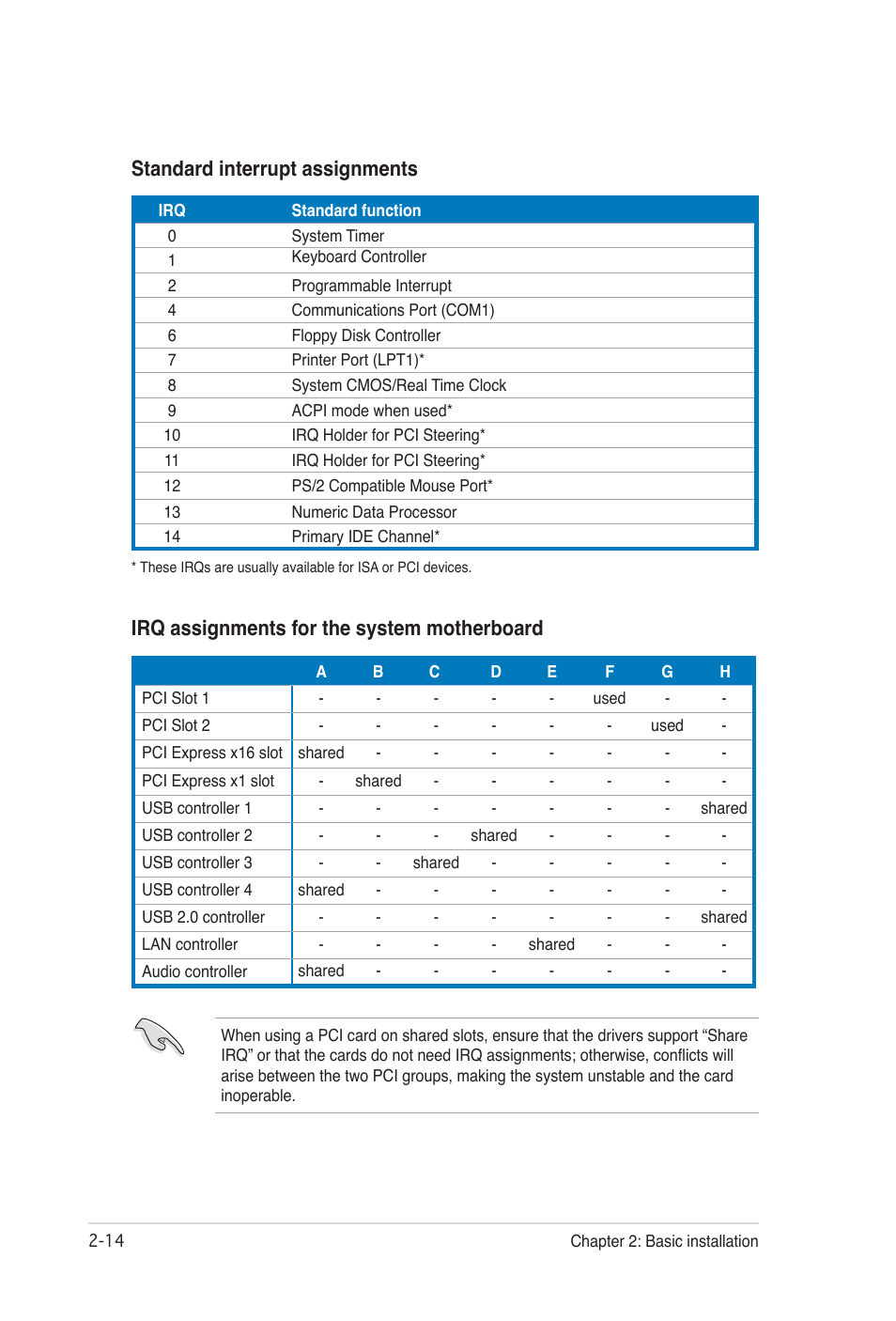 Standard interrupt assignments, Irq assignments for the system motherboard | Asus Desktop Barebone Pundit P3-PH5 User Manual | Page 30 / 100