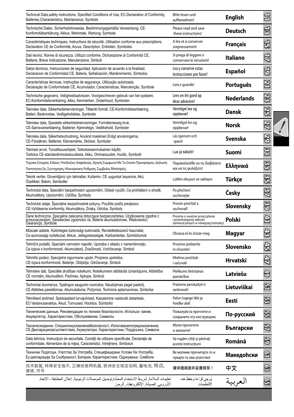 AEG BS 14 G User Manual | Page 2 / 69