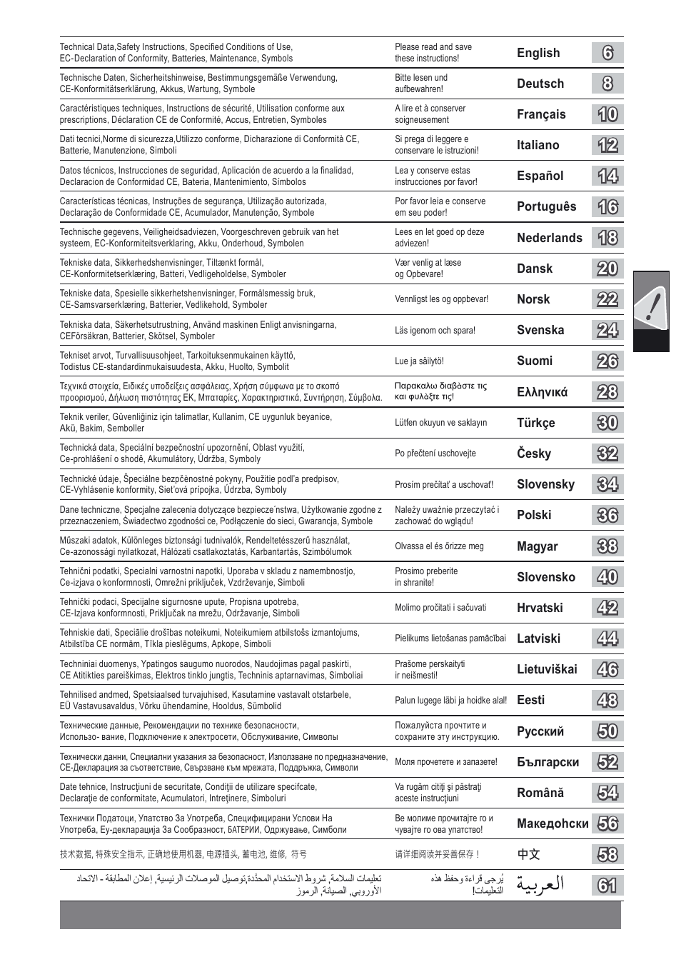 AEG EX 125 ES User Manual | Page 2 / 64