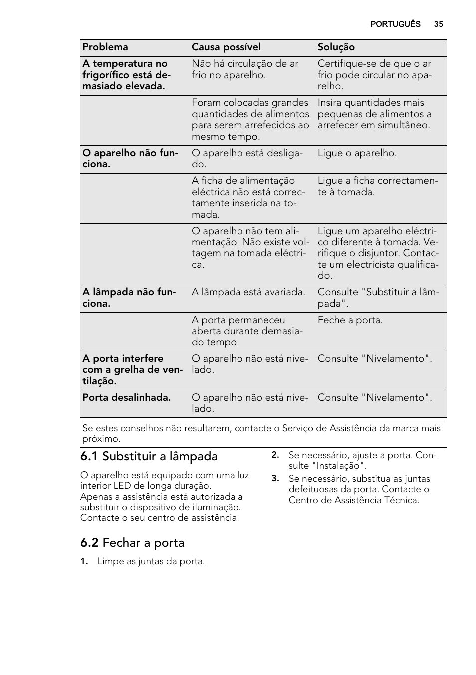 1 substituir a lâmpada, 2 fechar a porta | AEG S74010KDX0 User Manual | Page 35 / 64