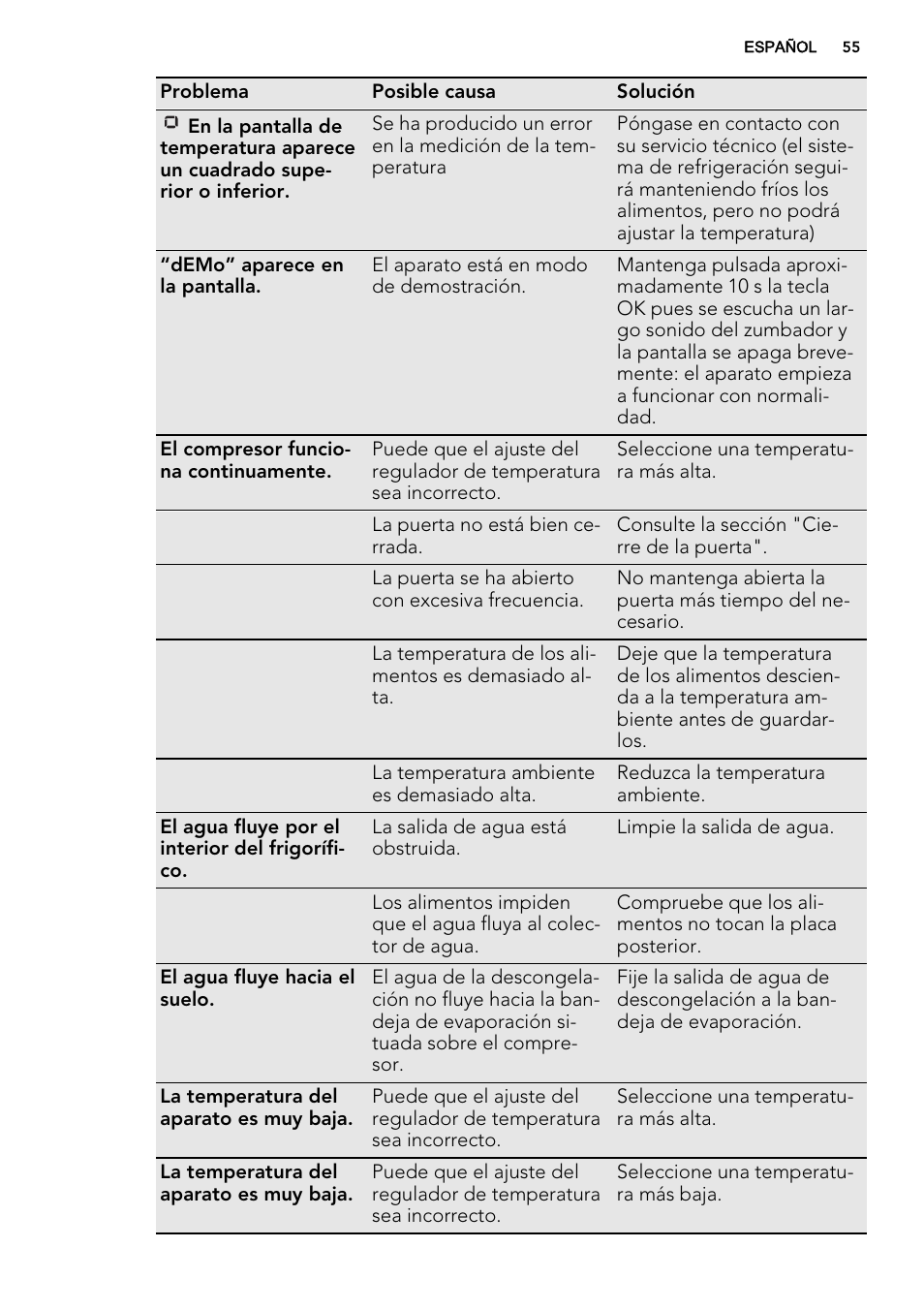 AEG S74010KDX0 User Manual | Page 55 / 64