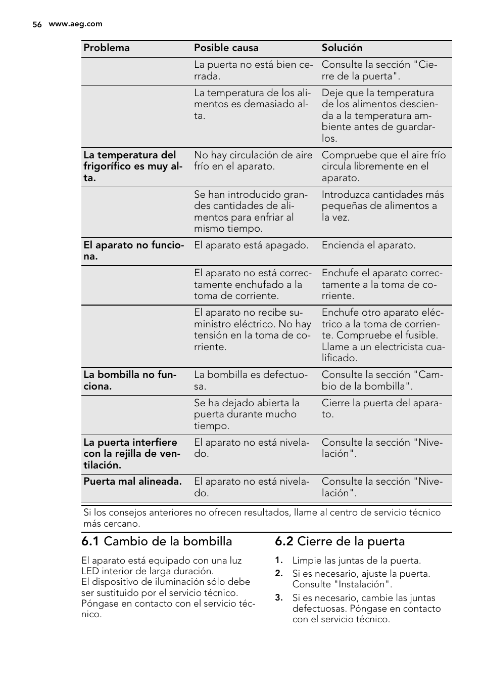 1 cambio de la bombilla, 2 cierre de la puerta | AEG S74010KDX0 User Manual | Page 56 / 64