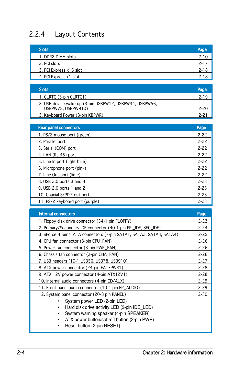 4 layout contents | Asus M2N4-SLI User Manual | Page 24 / 138