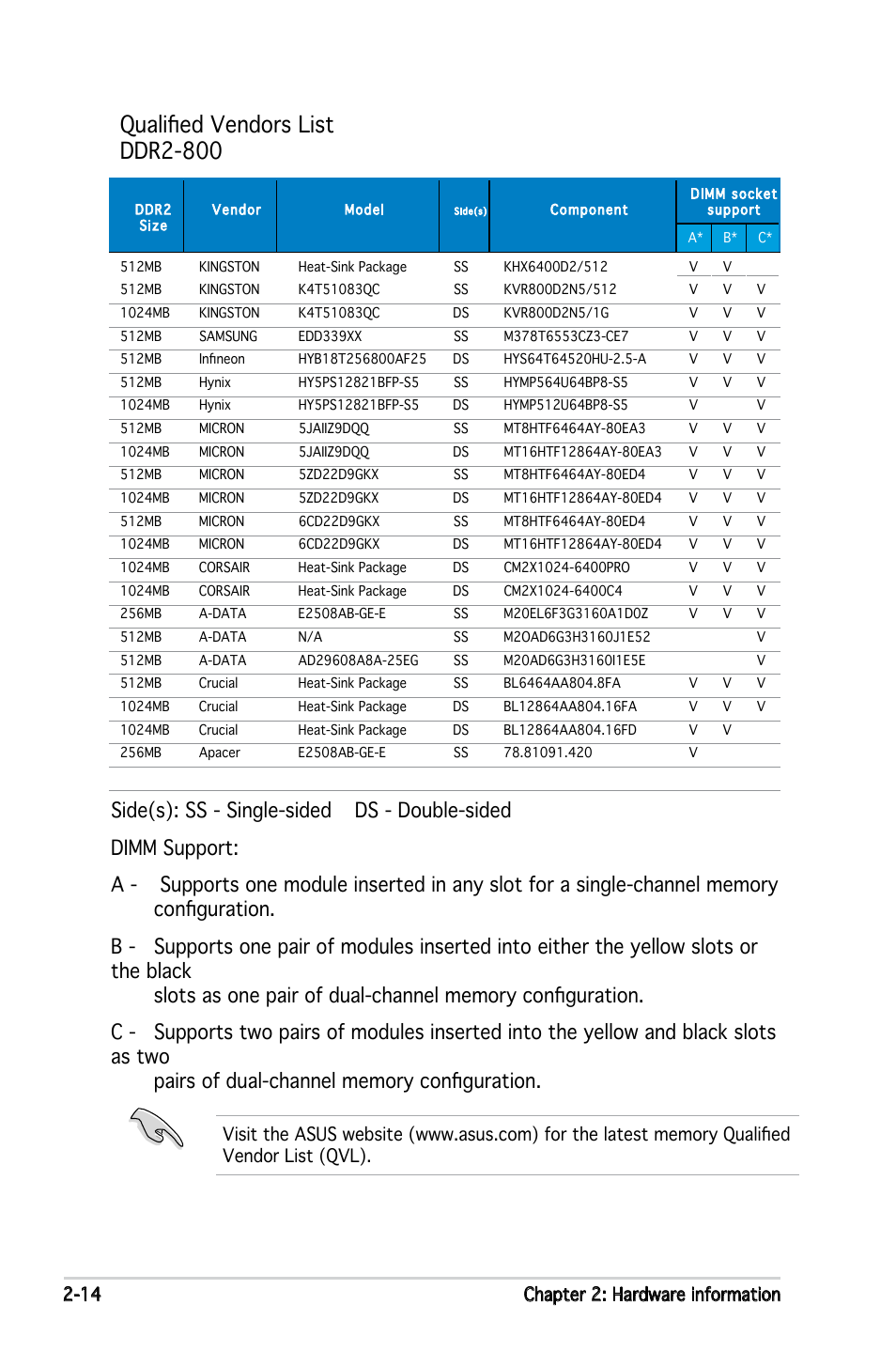 Qualified vendors list ddr2-800, 14 chapter 2: hardware information | Asus M2N4-SLI User Manual | Page 34 / 138