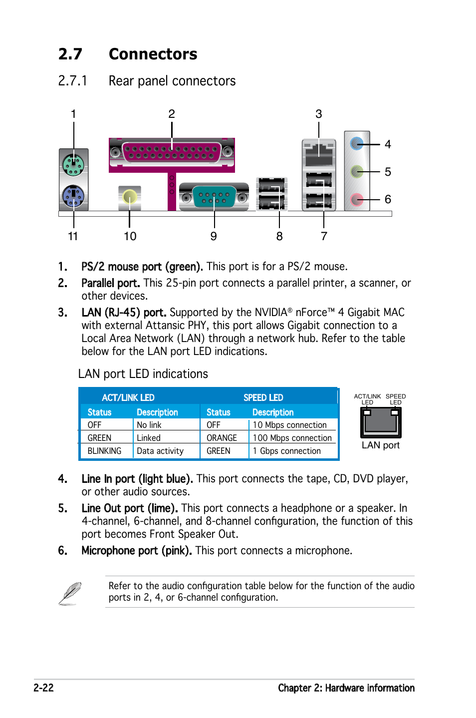 7 connectors, 1 rear panel connectors, Lan port led indications | Asus M2N4-SLI User Manual | Page 42 / 138