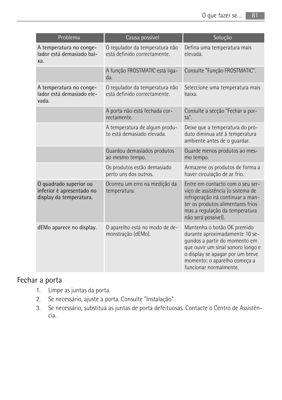 Fechar a porta | AEG S94400CTX0 User Manual | Page 81 / 104