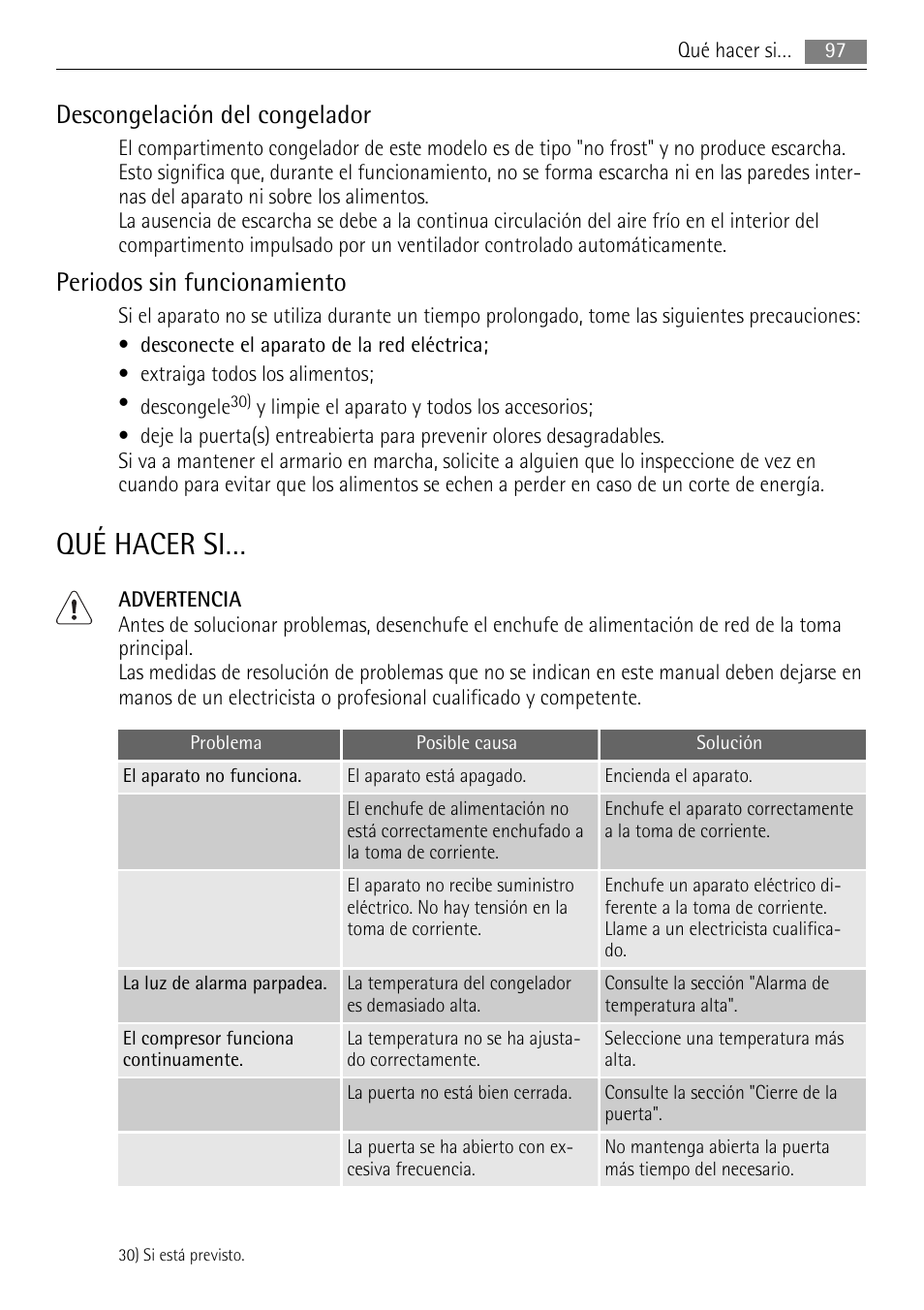 Qué hacer si, Descongelación del congelador, Periodos sin funcionamiento | AEG S94400CTX0 User Manual | Page 97 / 104