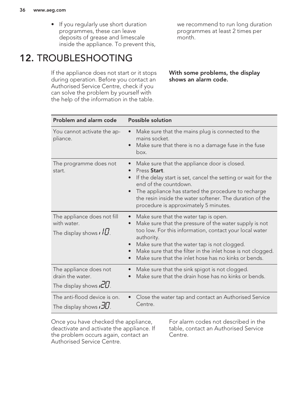 Troubleshooting | AEG F66682M0P User Manual | Page 36 / 76