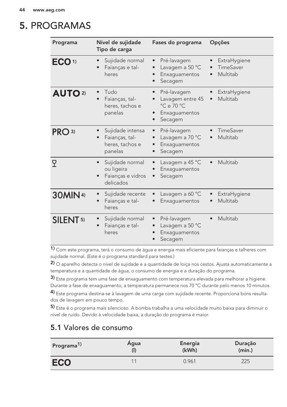 Programas, 1 valores de consumo | AEG F66682M0P User Manual | Page 44 / 76