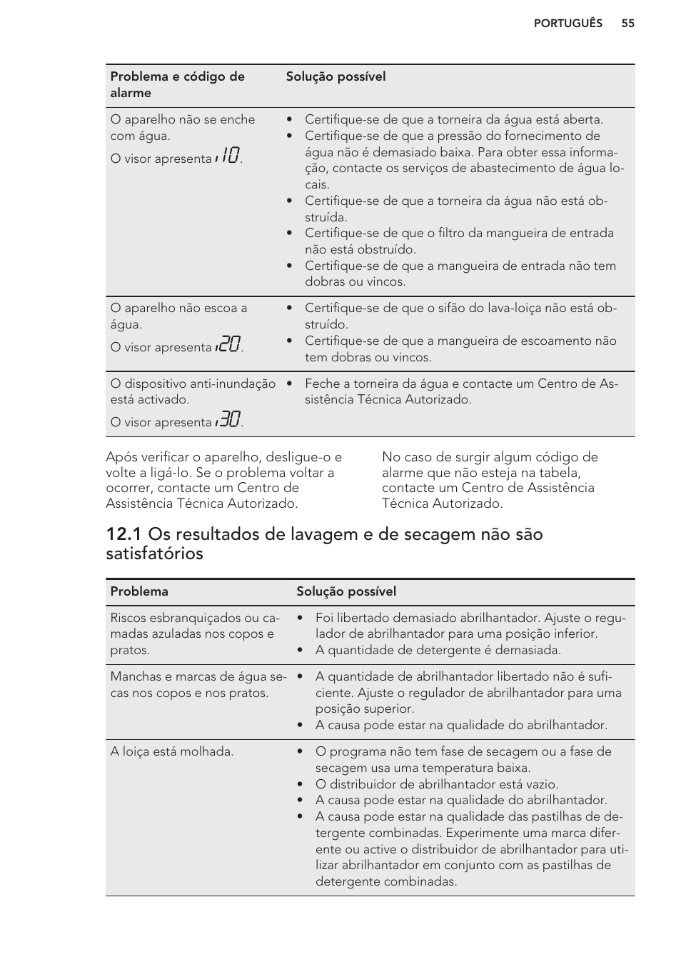 AEG F66682M0P User Manual | Page 55 / 76
