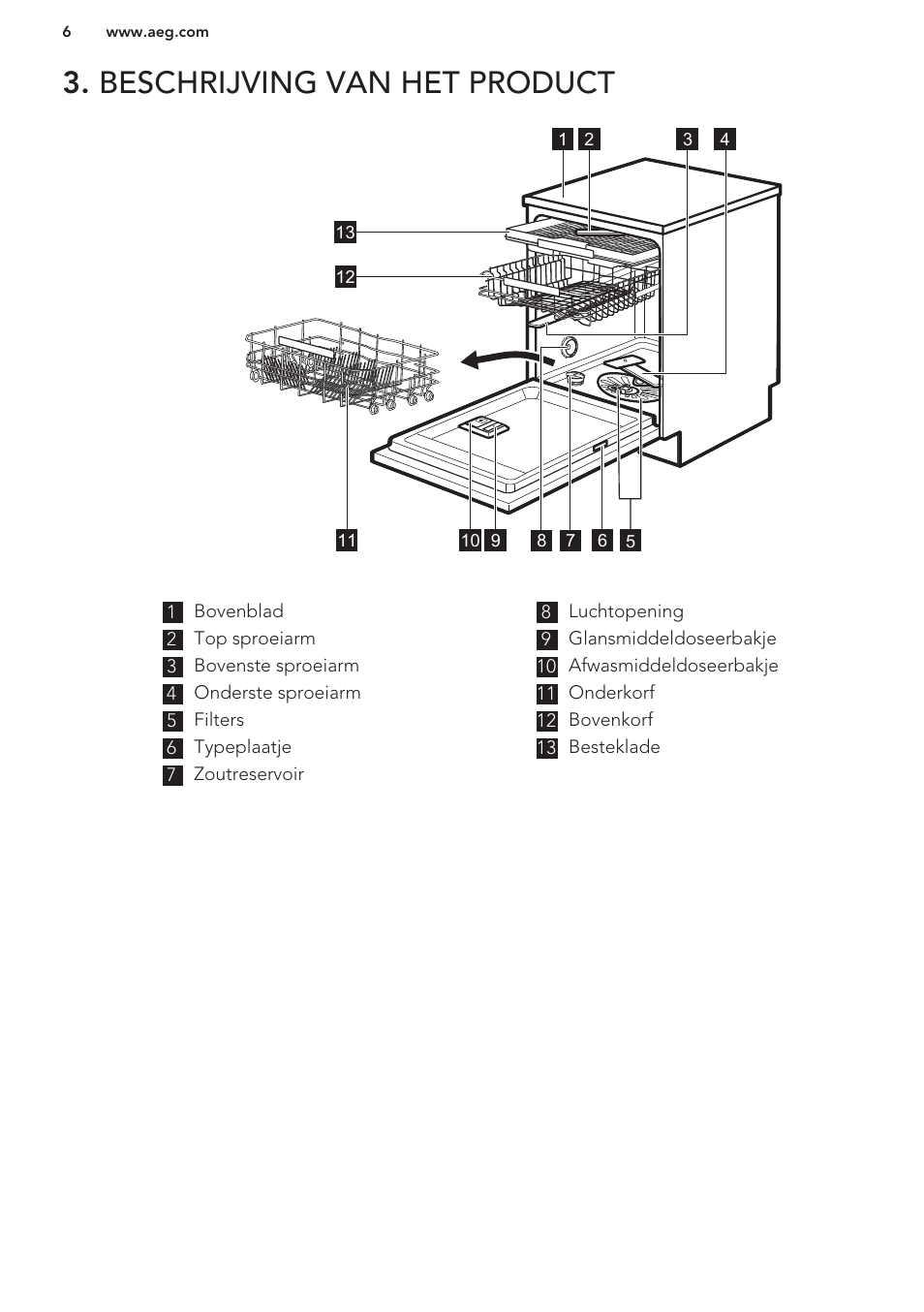 Beschrijving van het product | AEG F66682M0P User Manual | Page 6 / 76