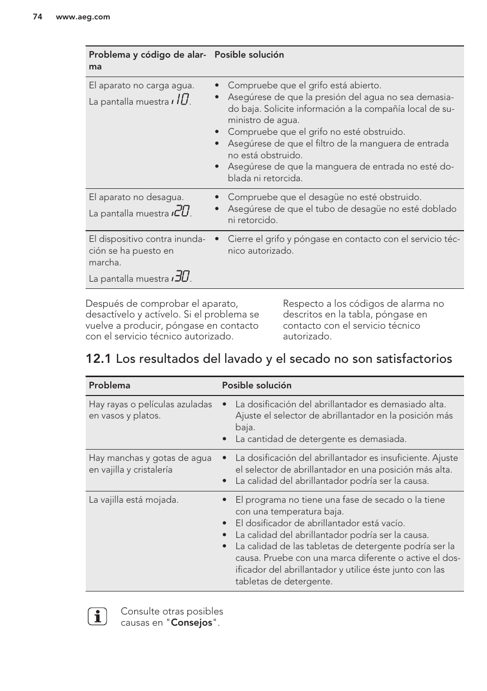 AEG F66682M0P User Manual | Page 74 / 76