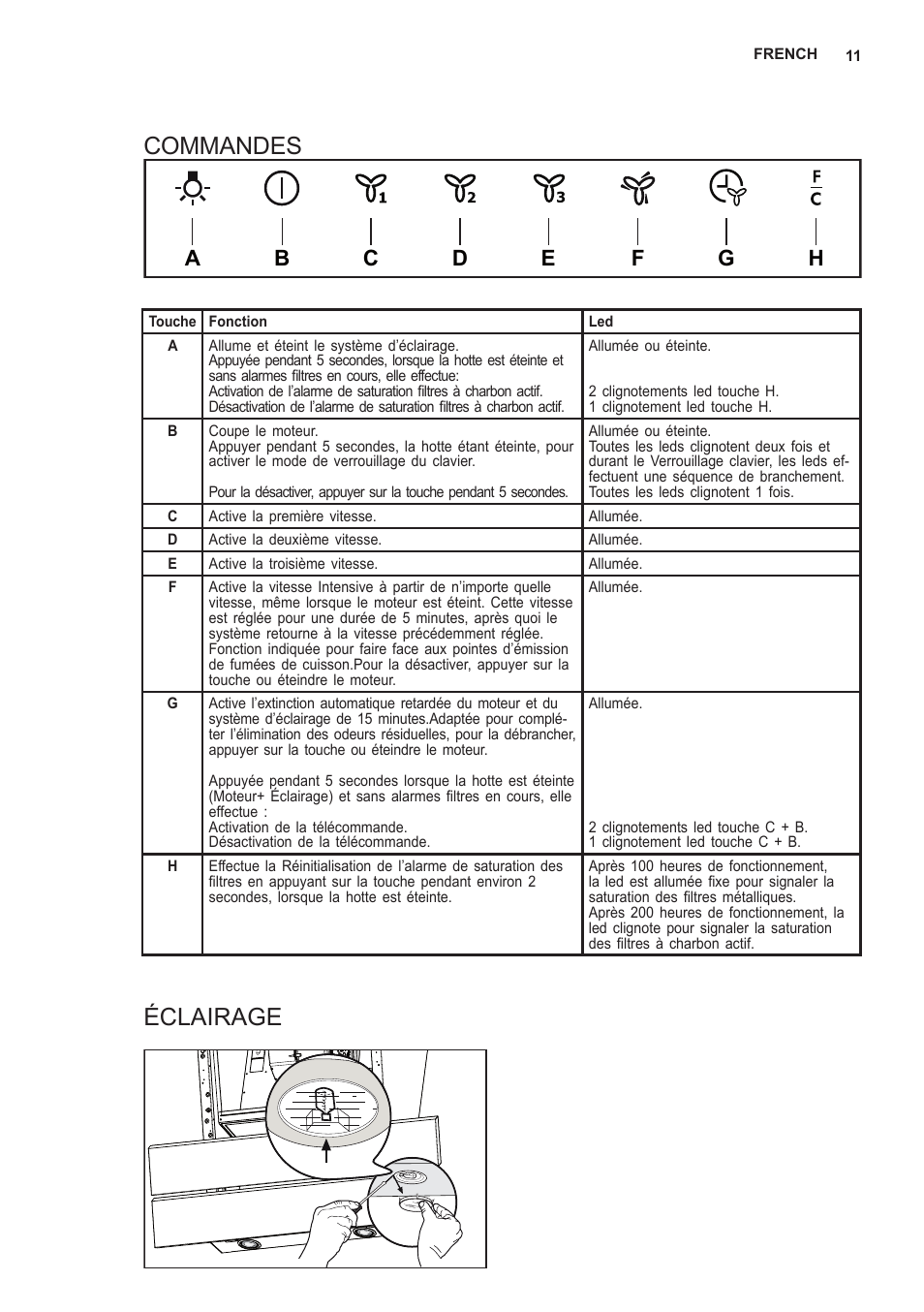 Commandes, Éclairage | AEG X66453MD10 User Manual | Page 11 / 96