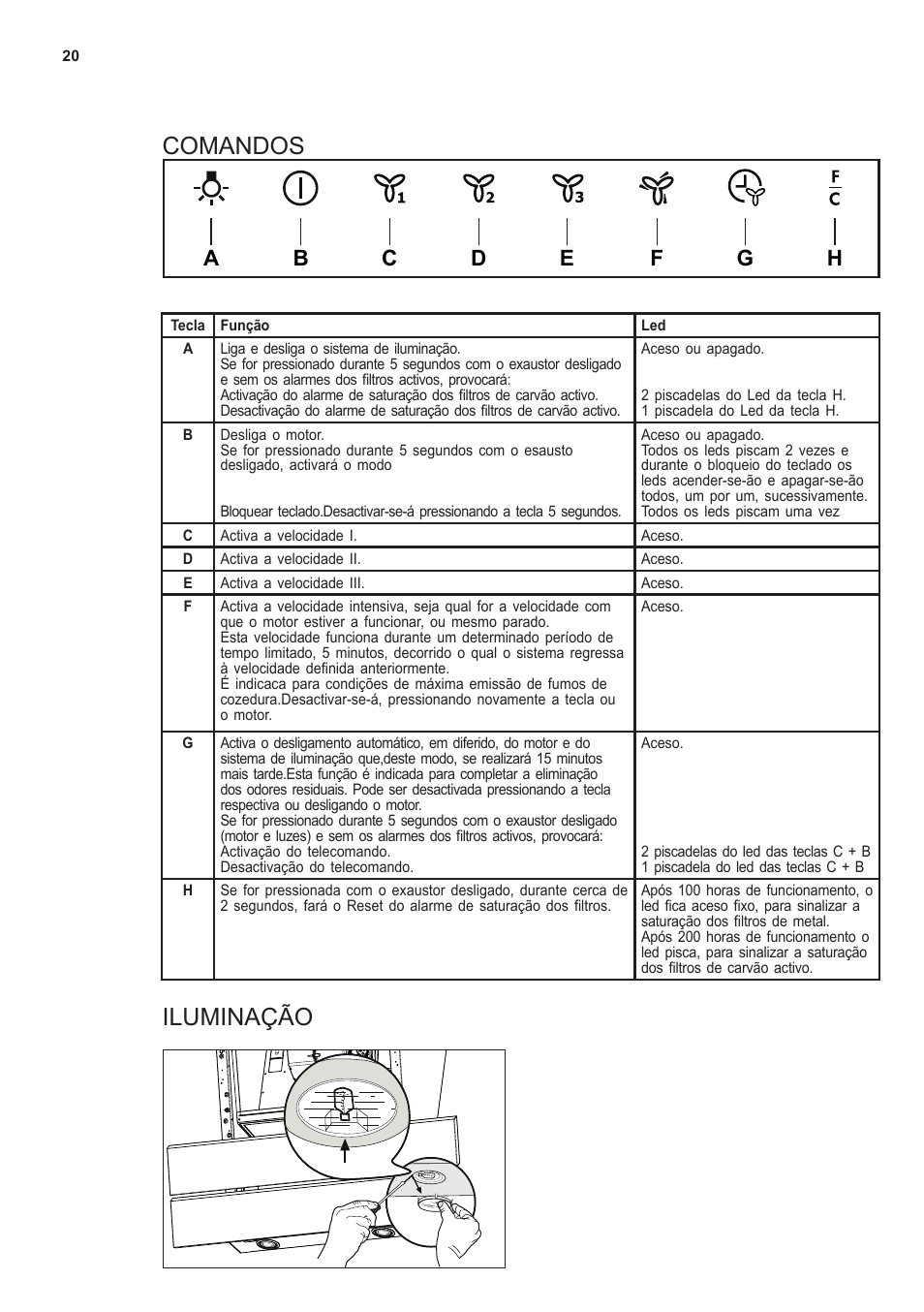 Comandos, Iluminação | AEG X66453MD10 User Manual | Page 20 / 96