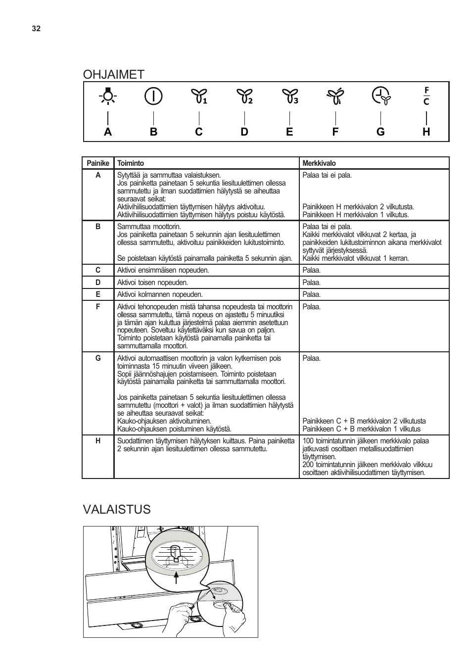 Ohjaimet, Valaistus | AEG X66453MD10 User Manual | Page 32 / 96