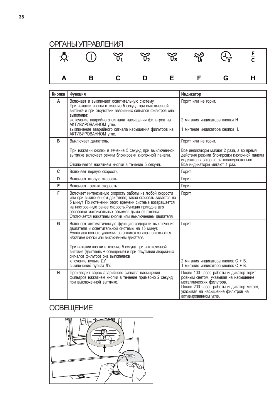 Органы управления, Освещение | AEG X66453MD10 User Manual | Page 38 / 96