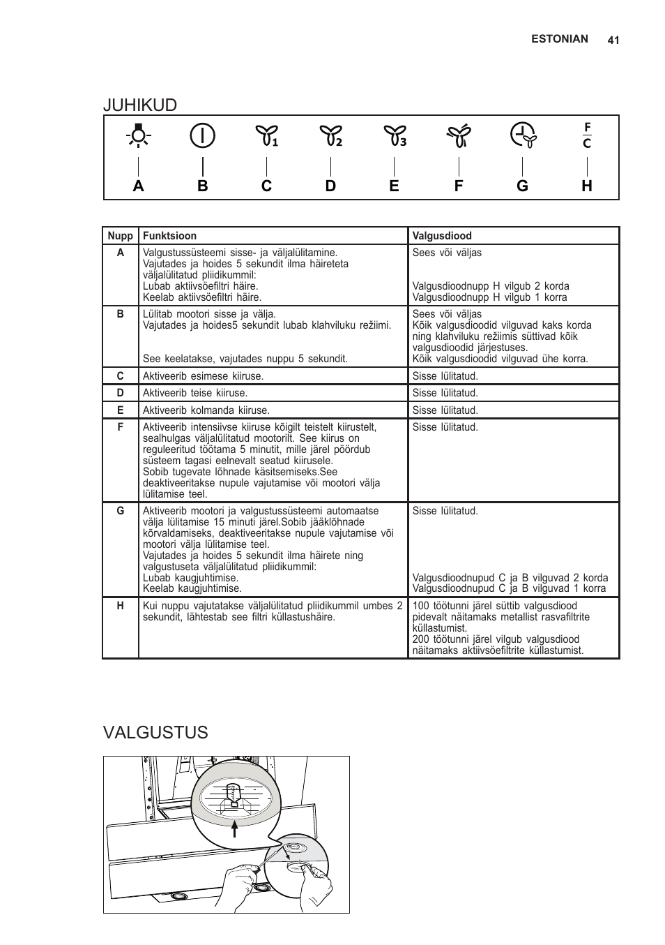 Juhikud, Valgustus | AEG X66453MD10 User Manual | Page 41 / 96